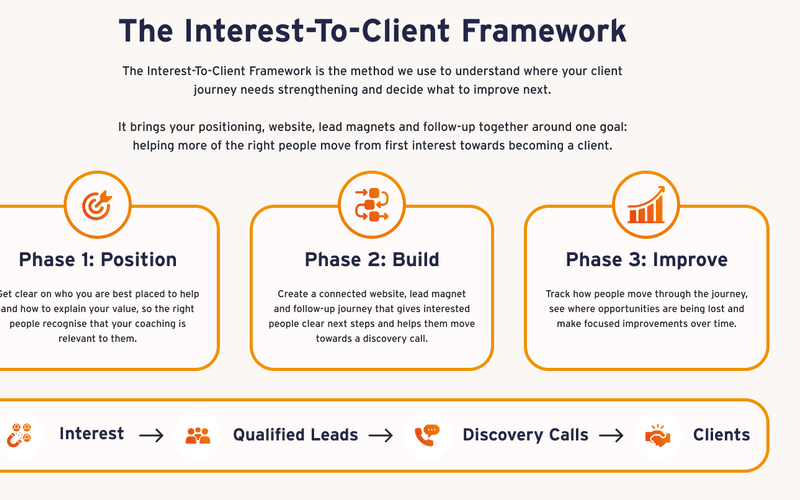 The Interest-To-Client Framework